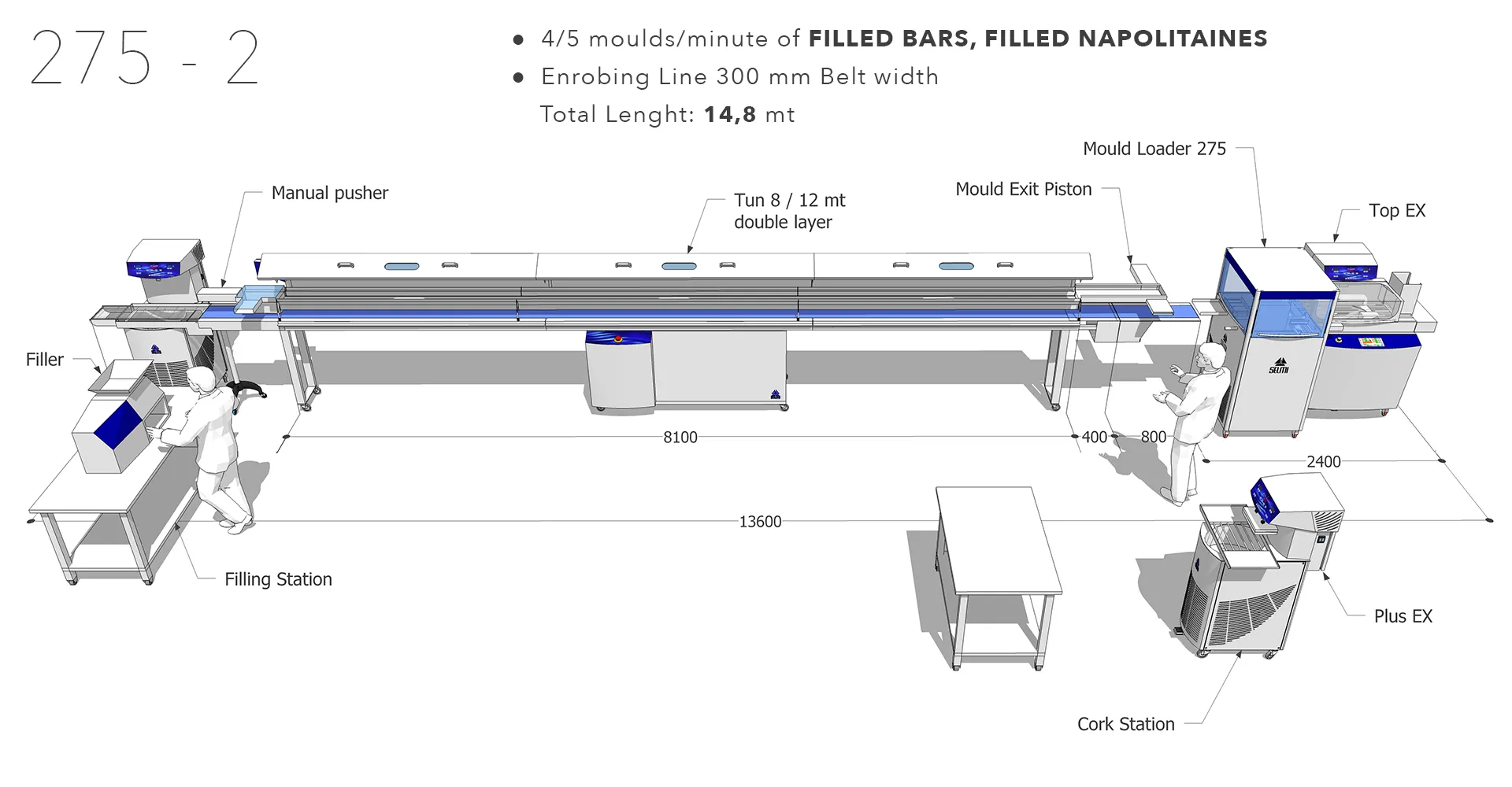 Moulding Line 275 kalıplama hattı üretim görünümü
